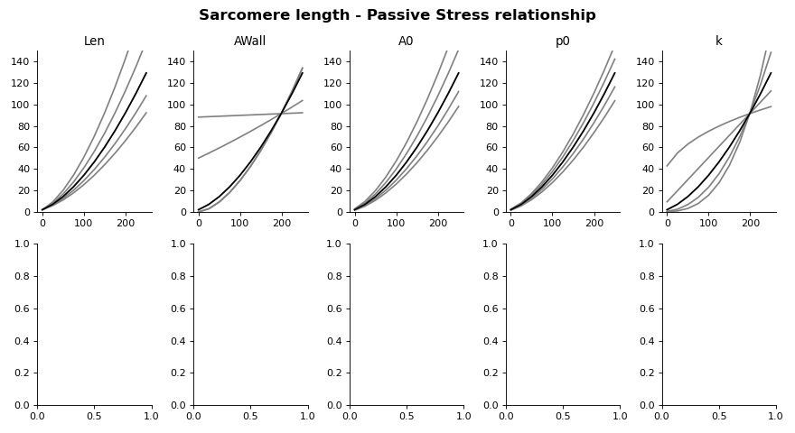 ../../../../_images/plot_area_stress.png