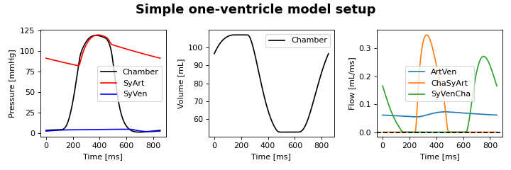 ../../../_images/Chamber_small_circulation.png