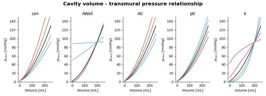 ../../../../_images/plot_area_stress.png