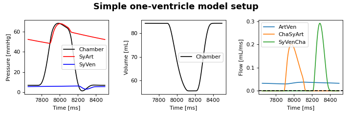 ../../../_images/Chamber_small_circulation.png