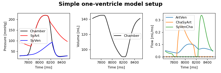 ../../../_images/Chamber_small_circulation.png